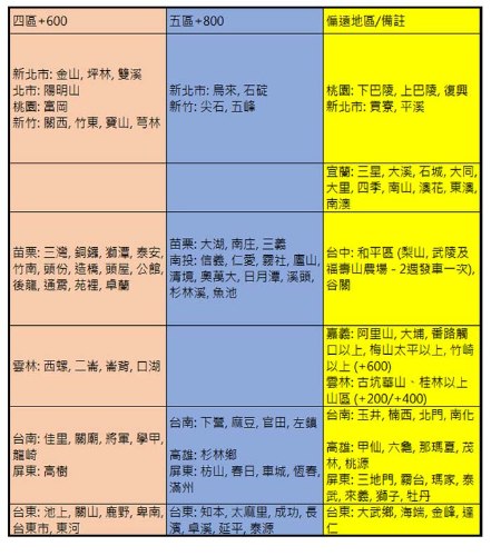 【聲寶SAMPO】125L直立式變頻冷凍櫃 SRF-125FD